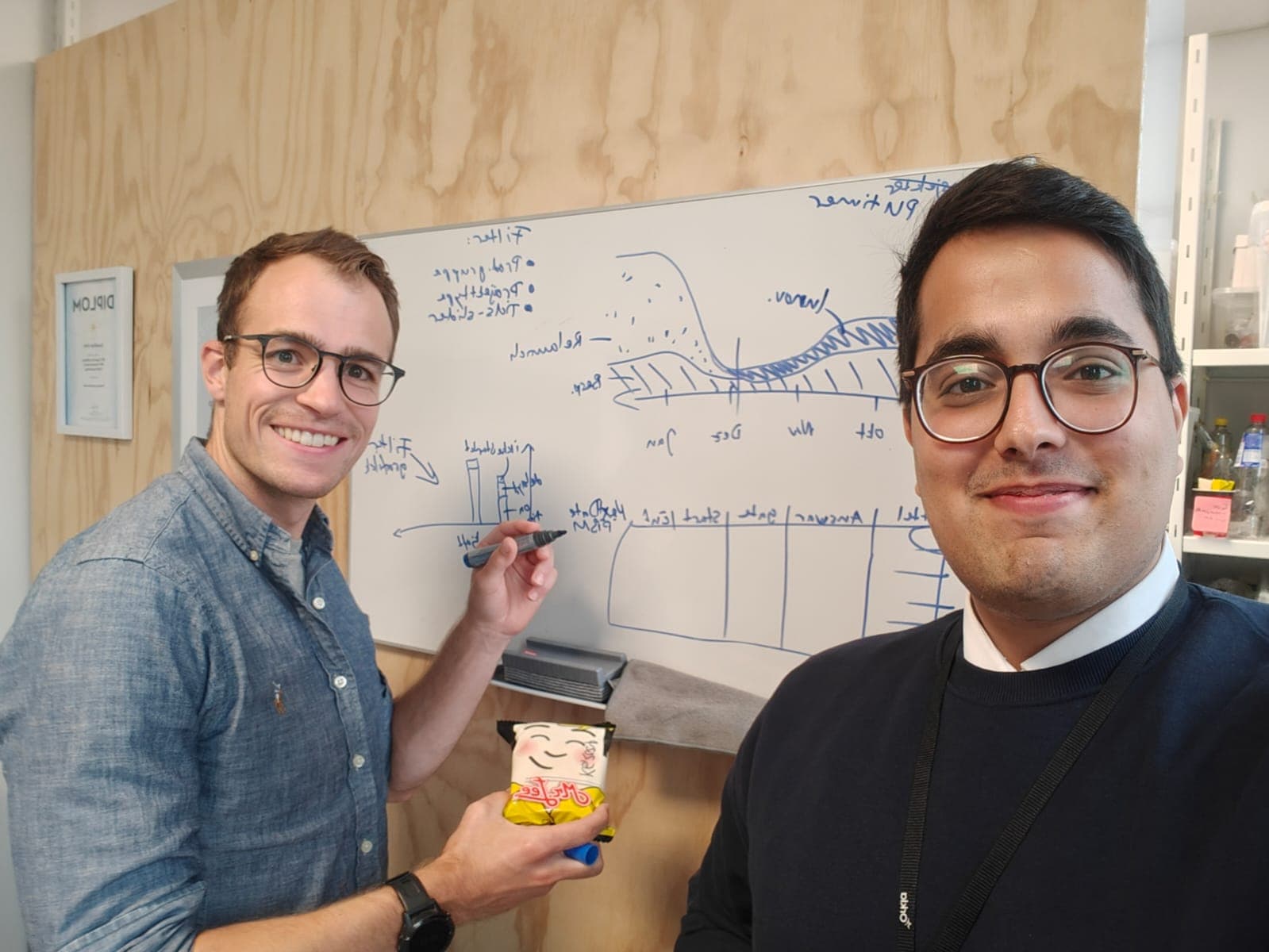 Whiteboard brainstorm